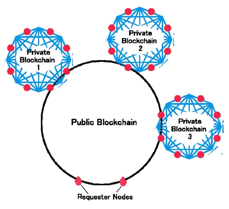 blockchain-4.0
